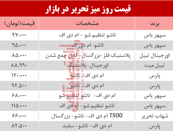 قیمت انواع میز‌تحریر دربازار چند؟ +جدول