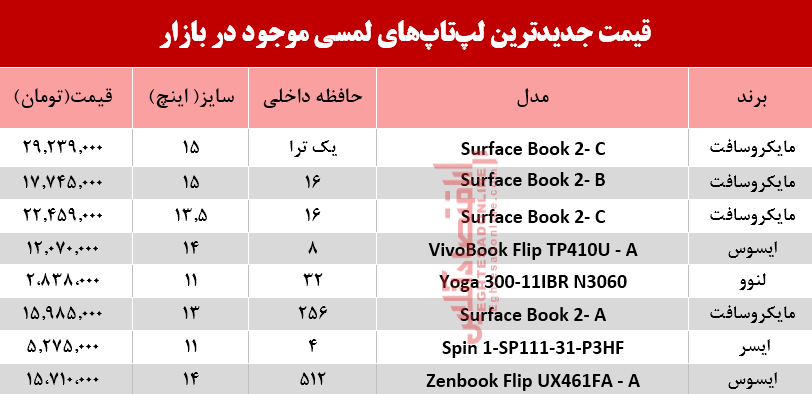 نرخ انواع لپ تاپ لمسی در بازار؟ +جدول