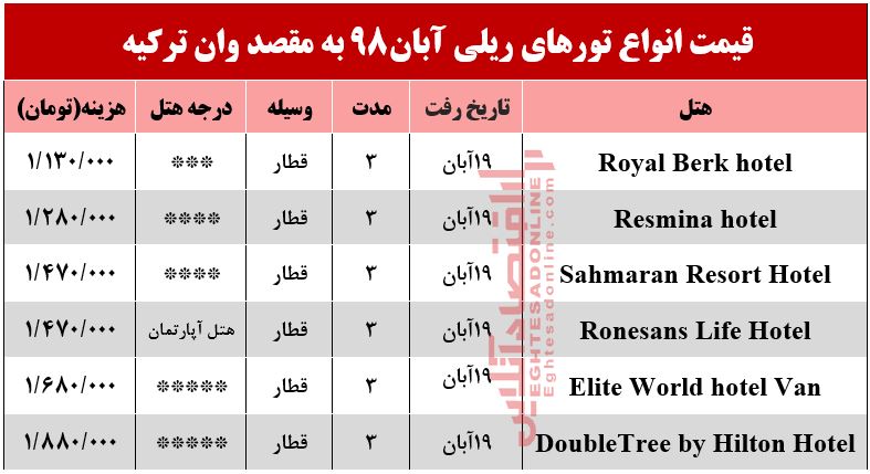 تور ریلی وان ترکیه چقدر آب می‌خورد؟