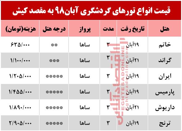 تور 3روزه کیش چند؟