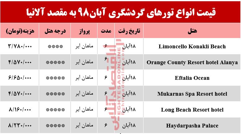 تور 6روزه آلانیا ترکیه چقدر هزینه دارد؟