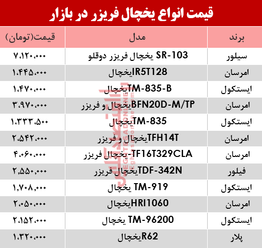 نرخ انواع یخچال‌‌ فریزر دربازار؟ +جدول