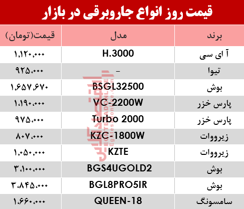 قیمت انواع جاروبرقی‌ در بازار ؟ +جدول