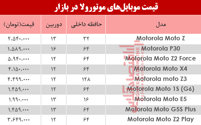 قیمت انواع موبایل‌های موتورولا در بازار؟ +جدول