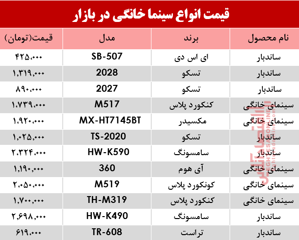 نرخ انواع سینما خانگی در بازار؟ +جدول