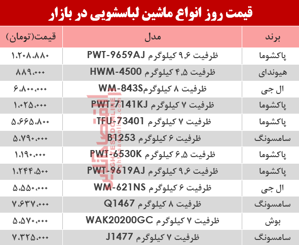 قیمت انواع ماشین لباسشویی در بازار؟ +جدول