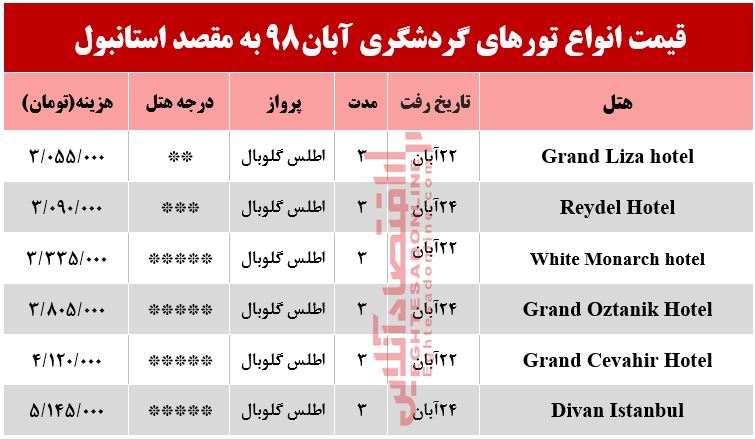 تور استانبول ترکیه چقدر آب می‌خورد؟