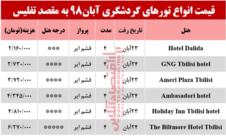 سفر به تفلیس چند تمام می‌شود؟