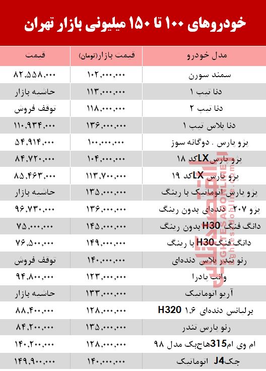 خودروهای زیر 150 میلیون بازار تهران +جدول