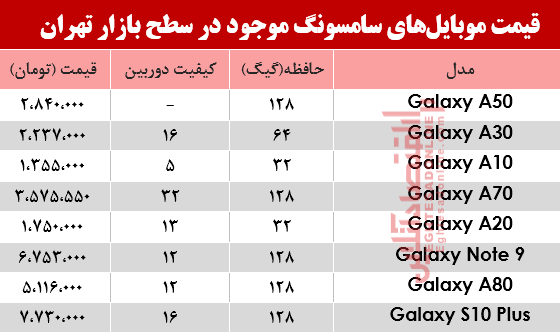 قیمت انواع موبایل‌های سامسونگ در بازار؟ +جدول