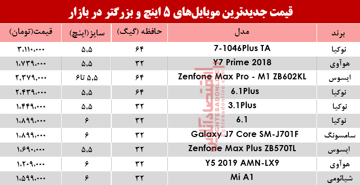 قیمت موبایل‌های ۵اینچ و بالاتر در بازار؟ +جدول