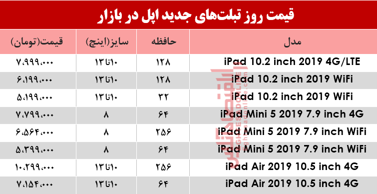 نرخ انواع تبلت‌های اپل در بازار؟ +جدول