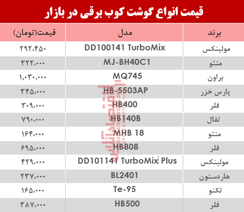 قیمت انواع گوشت‌کوب برقی در بازار؟ +جدول