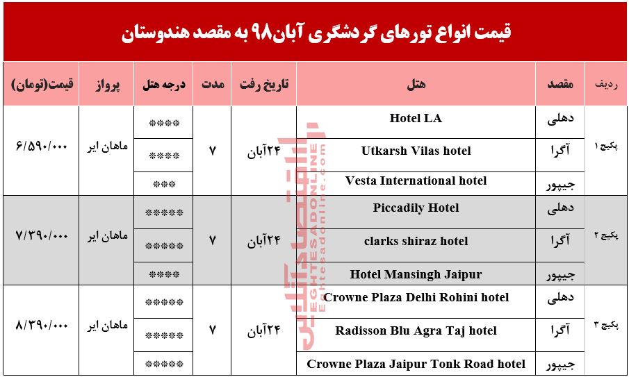 تور هندوستان چقدر آب می‌خورد؟