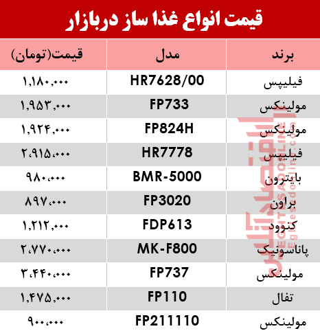 قیمت انواع غذا ساز در بازار؟ +جدول