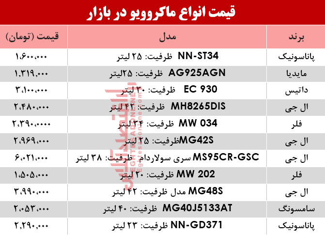 نرخ انواع ماکروویو در بازار؟ +جدول