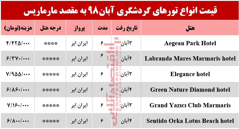 سفر به مارماریس چند تمام می‌شود؟