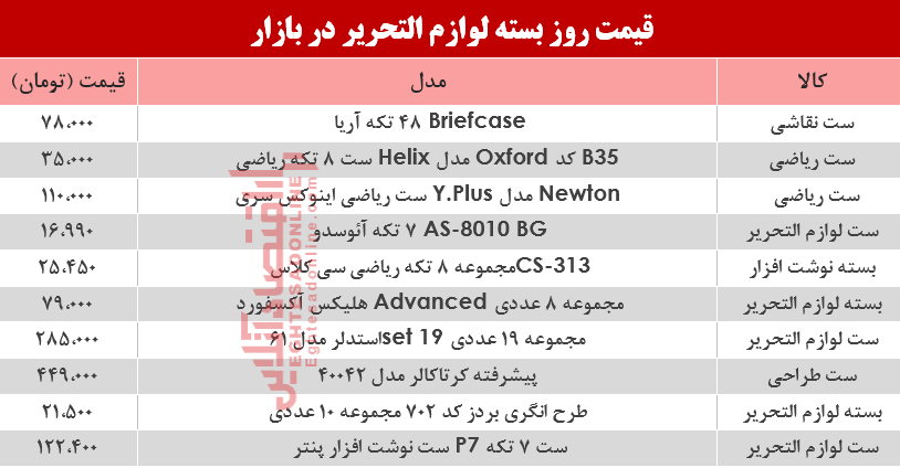 نرخ انواع بسته لوازم‌التحریر دربازار؟ +جدول