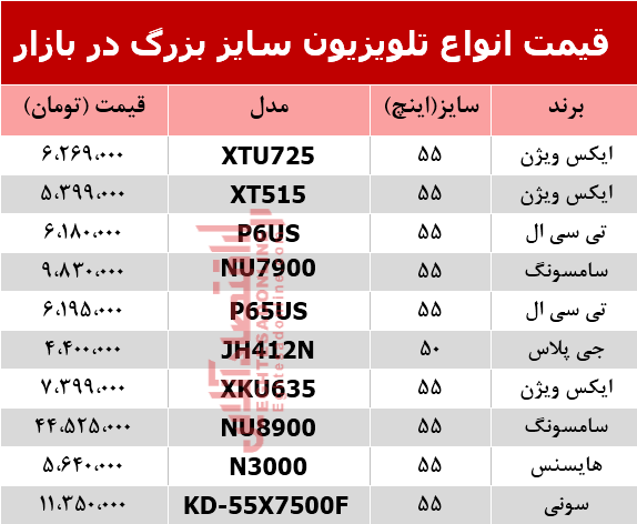 قیمت انواع تلویزیون‌ 55اینچ و بزرگ‌تر دربازار؟ +جدول