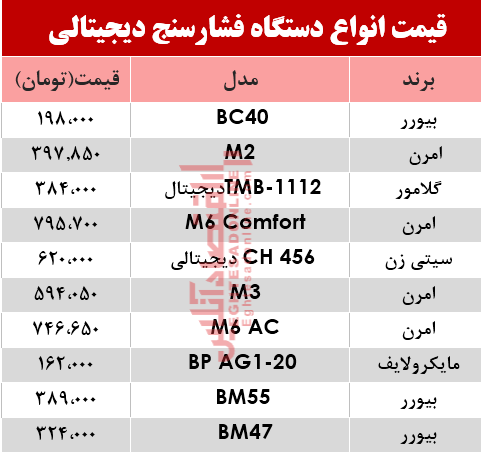 مظنه انواع فشارسنج در بازار؟ +جدول