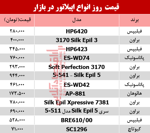 نرخ انواع اپیلاتور در بازار؟ +جدول