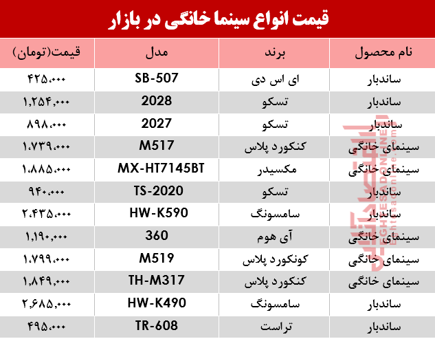 مظنه انواع سینما خانگی در بازار؟ +جدول