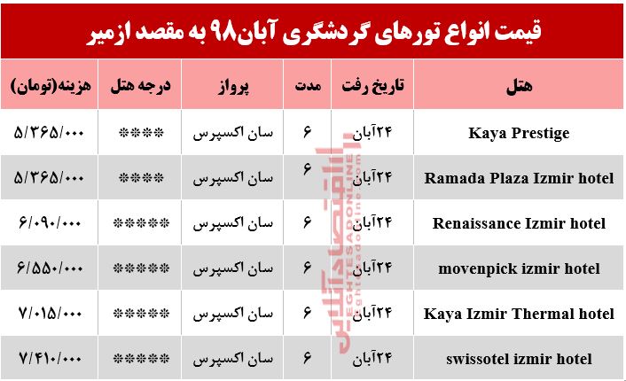 سفر به ازمیر ترکیه چقدر هزینه دارد؟