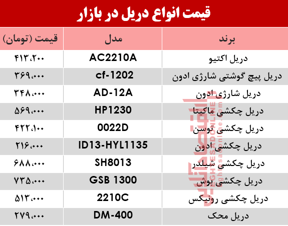 مظنه انواع دریل در بازار؟ +جدول