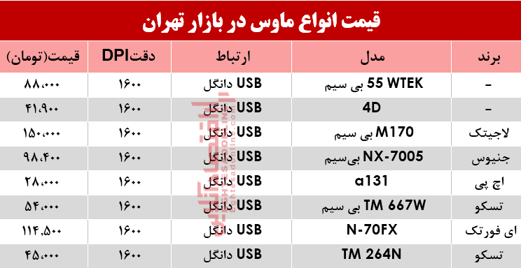 نرخ انواع ماوس در بازار؟ +جدول