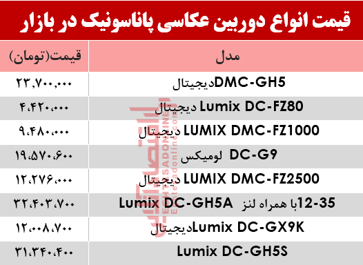 نرخ دوربین‌های‌ عکاسی پاناسونیک در بازار؟ +جدول