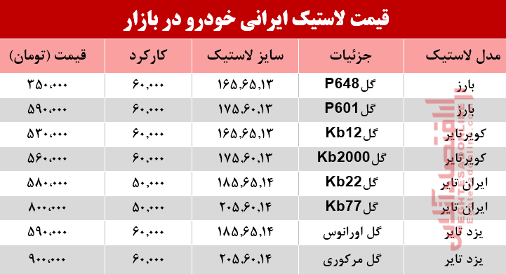 نرخ انواع لاستیک ایرانی خودرو در بازار؟ +جدول