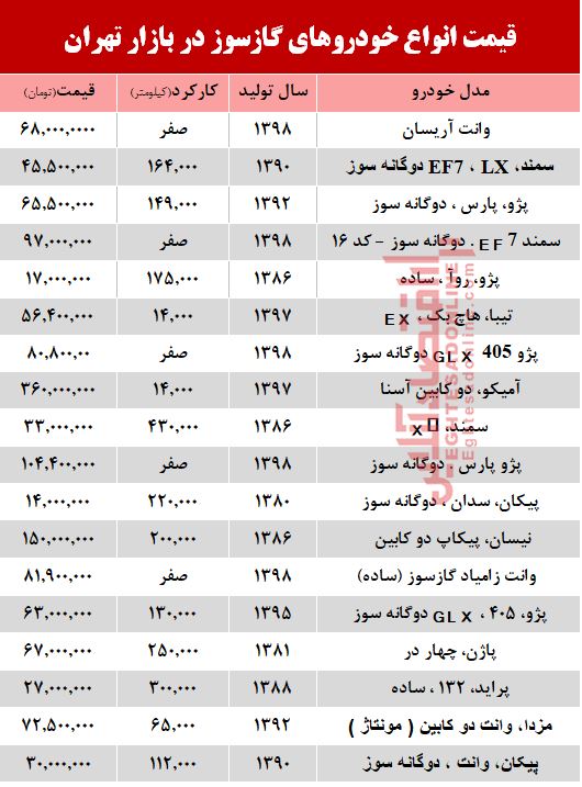 قیمت خودرو گازسوز در بازار تهران +جدول