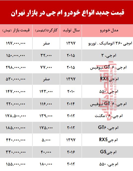 قیمت خودرو ام جی در بازار تهران +جدول