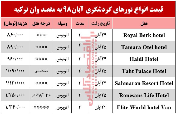 سفر زمینی به وان ترکیه چقدر آب می‌خورد؟