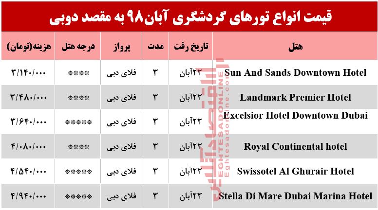 سفر به دوبی چقدر هزینه دارد؟