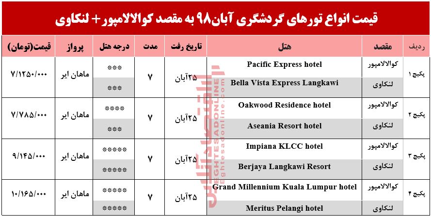 تور ترکیبی کوالالامپور و لنکاوی چند تمام می‌شود؟