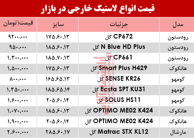 قیمت انواع لاستیک خارجی، در بازار؟ +جدول