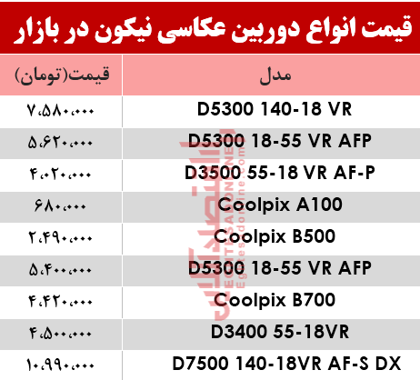 نرخ انواع دوربین‌های‌ عکاسی نیکون در بازار؟ +جدول