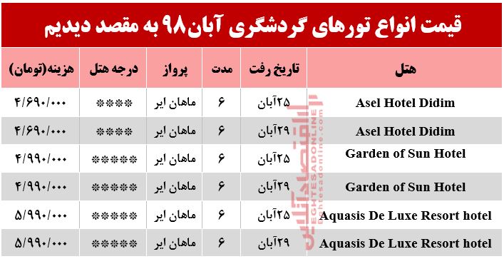 تور دیدیم ترکیه چند تمام می‌شود؟