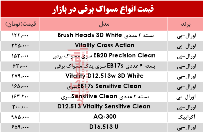 مظنه انواع مسواک برقی در بازار؟ +جدول