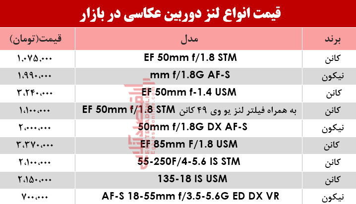 نرخ انواع لنز دوربین‌ عکاسی در بازار؟ +جدول