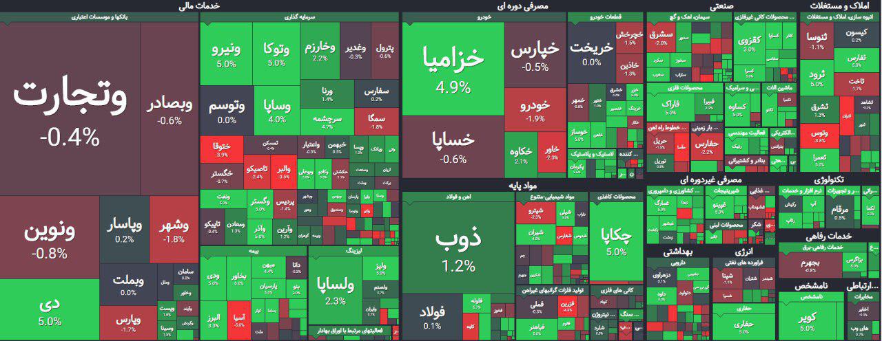 بازار سهام امروز در یک نگاه +عکس