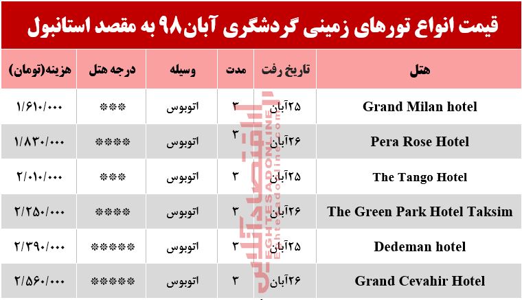 تور زمینی استانبول ترکیه چقدر آب می‌خورد؟