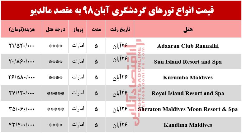 تور لوکس مالدیو چند تمام می‌شود؟