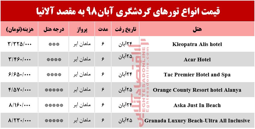 سفر به آلانیا چقدر هزینه دارد؟