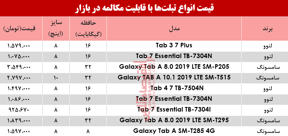 نرخ انواع تبلت‌ با قابلیت مکالمه در بازار؟ +جدول