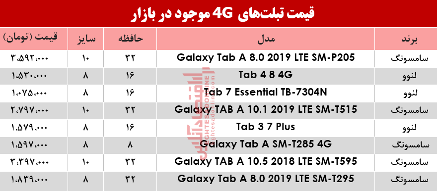 قیمت انواع تبلت‌های 4G موجود در بازار؟ +جدول