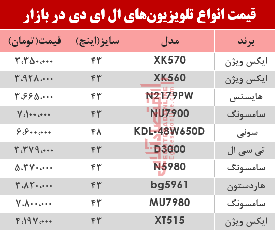 نرخ انواع تلویزیون‌‌LED در بازار؟ +جدول