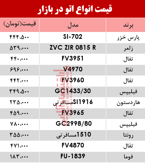 مظنه انواع اتو در بازار؟ +جدول