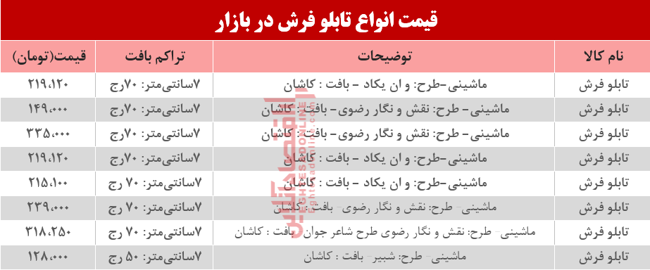 مظنه انواع تابلو فرش در بازار؟ +جدول